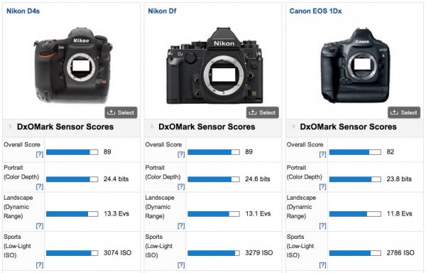 D4s image quality - ISO still short of the Df!